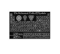 HJNAOKGWHQ Dark Academia Wall Art - Antique Alchemy Table of Symbols Print, Esoteric Knowledge Poster for Home Office, Study, Meditation Room Decor(Framed,08x12inch(20x30cm))