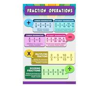 HJNAOKGWHQ Educational Math Posters: Mastering Fractions Operations - Classroom Wall Decor & Teaching Aids for 5th Grade, 6th Grade, Middle School Math (Framed,08x12inch(20x30cm))