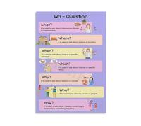 HJNAOKGWHQ English Grammar Poster WH Questions, Who What When Where Why How Learning Chart, Classroom Wall Art for Kids Bedroom Study Room (Framed,08x12inch(20x30cm))
