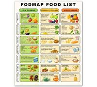 HJNAOKGWHQ Gut Health & FODMAP Guide Poster - Visual Chart for IBS Diet Management - High/Low FODMAP Food List as Kitchen Wall Art for Digestive Awareness(Framed,08x12inch(20x30cm))