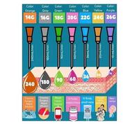 HJNAOKGWHQ Injection Needle Gauge & Size Reference Poster - Essential Guide for Nurses, Diabetics & Medical Students - Clinical or Educational Wall Chart(Framed,12x18inch(30x45cm))