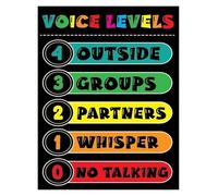 HJNAOKGWHQ Kids Voice Level Chart Poster, Large 16x20 Inches Classroom Rules Sign for Behavior Management, Preschool Kindergarten Teacher Must Haves(Unframed,16x24inch(40x60cm))