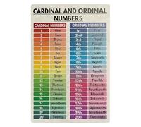 HJNAOKGWHQ Math Vocabulary Poster for Kids - Learning Cardinal & Ordinal Numbers, Educational Wall Art for Bedroom, Playroom or School(Unframed,16x24inch(40x60cm))