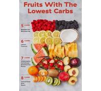 HJNAOKGWHQ Net Carb Fruit Chart Poster, Guide to Lowest Carbohydrate Fruits like Berries and Melons, Educational Healthy Eating Aid for Kitchen and Office(Framed,08x12inch(20x30cm))