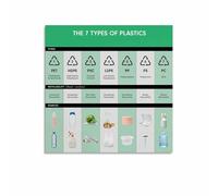 HJNAOKGWHQ Plastic Resin Codes Chart, Recycling Guide to Sorting Different Types of Plastic Kitchen, Laundry Room(Framed,08x12inch(20x30cm))