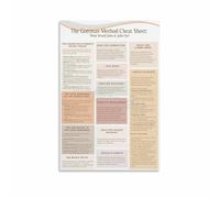 HJNAOKGWHQ Relationship Building Poster Couples Communication Techniques Active Listening Empathy Guide Canvas Print For Home Decor(Framed,16x24inch(40x60cm))