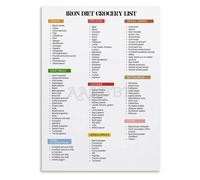HJNAOKGWHQ The Iron Essentials Chart Poster - Grocery Guide for a Balanced Diet, Inspirational Wall Decor for Home Chef Kitchen(Unframed,12x18inch(30x45cm))