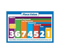 HJNAOKGWHQ The Ultimate Place Value Guide Poster - Step-by-Step Visual Aid for Students, Classroom Wall Display for Teaching Addition, Subtraction & Decimals (Unframed,08x12inch(20x30cm))