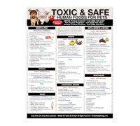 HJNAOKGWHQ Toxic Foods for Dogs & Cats Poster - Emergency Reference Guide, What Not to Feed Pets Chart, Essential Kitchen Wall Art for Pet Owners(Framed,08x12inch(20x30cm)