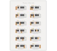 HKAHF AJWUQ Pianoforte Score Wall Art Amanti della Musica Stampe Minimalismo Poster Cinque Righe Score Pittura su Tela per Musica Room Decor Immagini 50x70cm No Frame