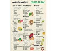 Holistic Health Poster, Anti-Inflammatory Food List Chart, Reference for Home Kitchen, Yoga Studio(Framed,12x18inch(30x45cm))