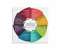 Holistic Wellness Chart Key Dimensions of Healthy Living Educational Poster Canvas Wall Art for Home Office Decor(Unframed,12x18inch(30x45cm))