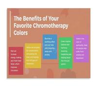 Holistic Wellness Poster Chromotherapy Guide for Mental Health Support | An educational tool explaining color psychology for improved mental well being(Unframed,16x24inch(40x60cm))