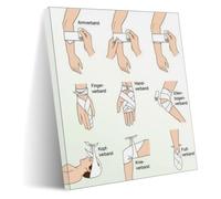 Home Care Poster Bandage Usage Guide for Kitchen First Aid Drawer