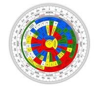 HOME GENIE „Vastu Shastra Kompass | Feng Shui Energierichtungswerkzeug für Zuhause und Büro | Präziser Vastu Kompass mit 360-Grad-Führung