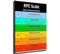 Home Gym Wall Art - Rate of Perceived Exertion Scale Poster on Canvas - Exercise Intensity Guide for Fitness Room and Training Area(Framed,08x12inch(20x30cm))