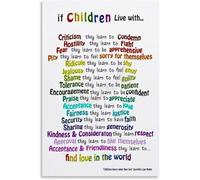Home Mood Poster Words Shape Young Mind Display Board | Tolerance patience appreciation truthfulness gentle home stay(Unframed,12x18inch(30x45cm))