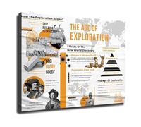 Homeschool Decor Age of Exploration World Map Poster History Knowledge Educational Wall Art for Study Room Classroom Home Library Canvas Print(Framed,12X18inch(30X45cm))