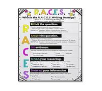 Homeschool English Writing Canvas Wall Art RACE Strategy Educational Poster for Study Room Student Guide(Framed,12x18inch(30x45cm))