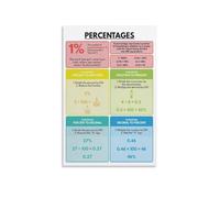 Homeschool Math Poster, Converting Percentages Reference Chart, Educational Wall Art for Kids Room, Learning Center(Framed,12x18inch(30x45cm))