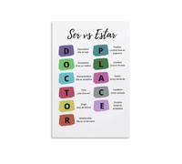 Homeschool Spanish Poster, Ser vs. Estar Grammar Guide, Educational Reference Wall Art for Students, Practice(Framed,12x18inch(30x45cm))
