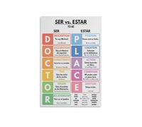 Homeschool Spanish Poster, Ser vs. Estar Grammar Guide, Educational Reference Wall Art for Students, Practice(Framed,12x18inch(30x45cm))