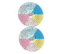 Homoyoyo 2 Pezzi Distintivo Della Ruota Delle Smalto Umore Ruota Dei Sentimenti Ruota Delle Sensazioni Per Emozione Ruota Delle Sensazioni Terapeutiche Per Tuo Lega