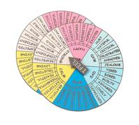 HOMSFOU 2 Pezzi Distintivo Della Ruota Delle Tuo Ruota Delle Sensazioni Terapeutiche Per Smalto Umore Ruota Dei Sentimenti Emozione Decorazione Lega