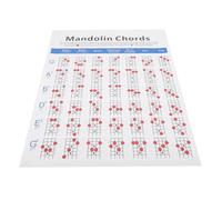 HONITANO Guida Allenamento Mandolino Poster Grafico in Carta Resistente Tabella Accordi e Note Utile Per Studenti e Principianti Per Studio e Pratica Musicale