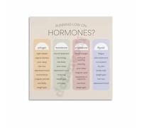 Hormones Infographic Poster Guide to the Endocrine System Educational Reference Wall Art Canvas(Framed,08x12inch(20x30cm))