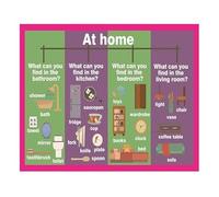 Household Items Mind Mapping Educational Poster For Toddlers Kids English Teaching Aid And Classroom Wall Decor(Framed,12x18inch(30x45cm))