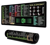 HouYa-Tec Tappetino Per Compute, Excel Shortcuts Mousepad Deutsch 900 x 400mm für Office, Anti Rutsch Schreibtischunterlage,Schreibtischunterlage Shortcuts für Excel Word Windows und PowerPoint