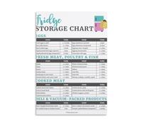 How Long to Store Food Chart Refrigerator Guide for Meat Dairy Eggs Leftovers Vegetables Fruit Canvas Painting Wall-Art for Kitchen Cafe Decor(Framed,16x24inch(40x60cm))