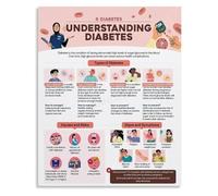 How Metabolism Works Poster Metabolic Process Diagram For Anatomy Classroom Personal Trainer Office Wall-Art(Framed,16x24inch(40x60cm))