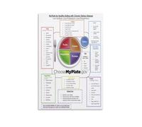 How to Build a Healthy Plate Poster Visual Guide to Meal Planning Balanced Nutrition Chart(Framed,12x18inch(30x45cm))