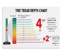 How to Check Tire Tread Depth Automotive Maintenance Poster Mechanic Reference Wall-Art for Garage Decor(Framed,16x24inch(40x60cm))