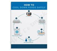 How to Cool Down Foods Safely Healthy Diet Kitchen Hygiene Educational Canvas Poster Decor(Unframed,12x18inch(30x45cm))