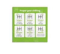 How to Drive Manual Poster Car Gear Shifting Guide Chart for Beginners Garage Driving School Decor(Unframed,08x12inch(20x30cm))
