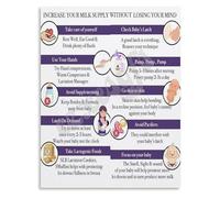 How to Increase Breast Milk Supply Poster Lactation Guide Supportive Canvas Wall Art for Nursing Room Decor(Unframed,16x24inch(40x60cm))