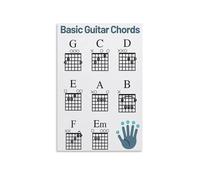 How to Play Guitar Chord Chart Poster - Basic Chords for Beginners, Large Easy Read Wall Art for Bedroom, Dorm Room, Music Room Decor (Unframed,12x18inch(30x45cm))