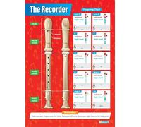 How to Play The Recorder Poster - Fingering Chart with Notes for Music Students, Large Print Classroom Decor & Teacher Resource(Framed,12x18inch(30x45cm))