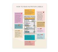 How to Read Nutrition Labels Guide Educational Canvas Wall Art Poster for Kitchen Gym Office Decor(Unframed,08x12inch(20x30cm))