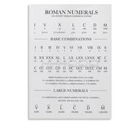 How To Read Roman Numerals Guide Poster
