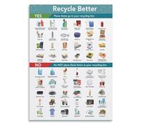 How to Recycle Poster Single Stream Sorting Guide Canvas Print for Dorm Room and University Housing Common Area(Unframed,08x12inch(20x30cm))
