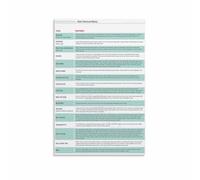 How to Remove Stains Poster Laundry Room Guide Stain Removal Chart Canvas Wall-Art for Kitchen Decor(Framed,08x12inch(20x30cm))