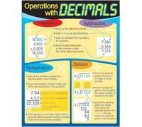 How to Solve Decimals Educational Wall Chart Addition Subtraction Multiplication Division Rules Math Anchor for Classroom Homeschool
