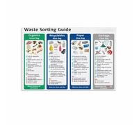 How to Sort Kitchen Waste Poster Compost Recycling Guide Informative Canvas Art Print for Kitchen Garage Decor(Framed,12x18inch(30x45cm))