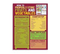 How To Store Food In Refrigerator Guide Poster Canvas Painting Kitchen Wall Art Home Decor(Framed,12x18inch(30x45cm))