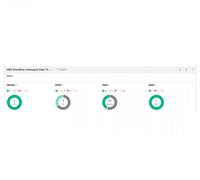 HPE StoreEver Autoloader TapeAssure Advanced E-LTU