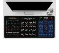 HpLive Stock Market Trading - Tappetino per mouse, modello Chart Patterns Cheat Sheet per Day for Home Office, 300 x 800 mm (larghezza)